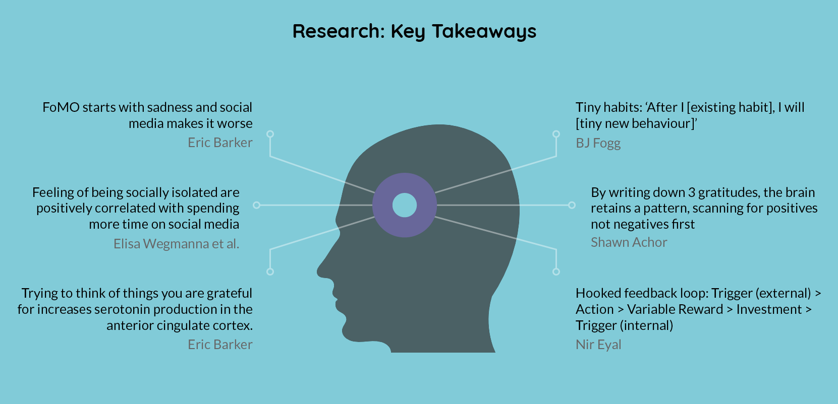 Picture of the key takeaways from my research